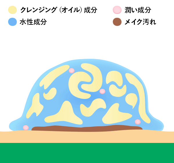 水とオイルがマーブル状になった「バイコンティニュアス構造」