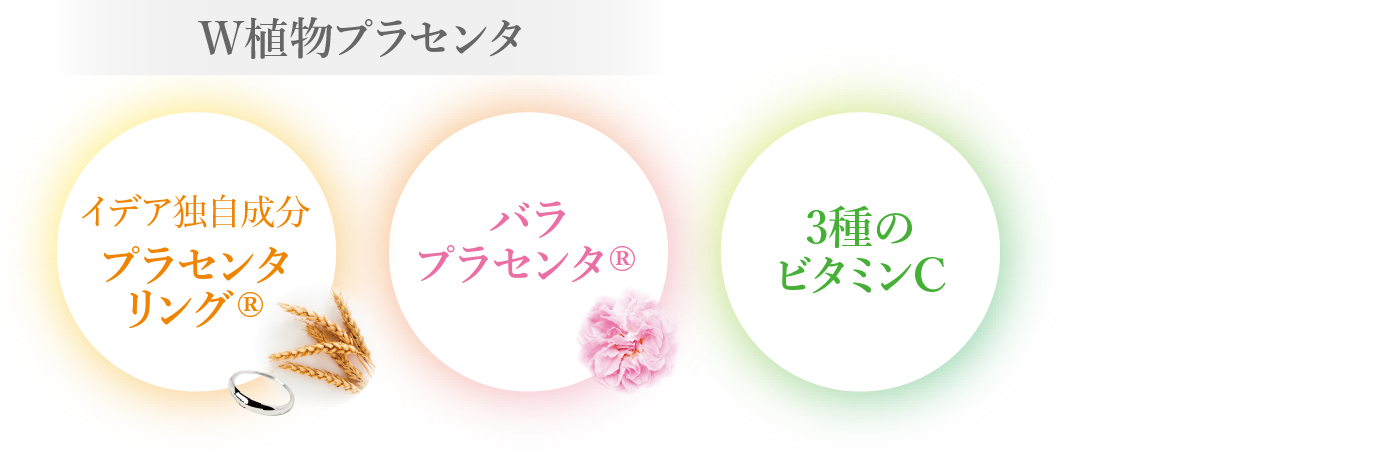 W植物プラセンタ イデア独自成分 プラセンタリング バラプラセンタ。3種のビタミンC