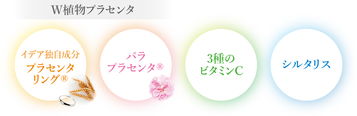 W植物プラセンタ イデア独自成分 プラセンタリング バラプラセンタ。3種のビタミンC