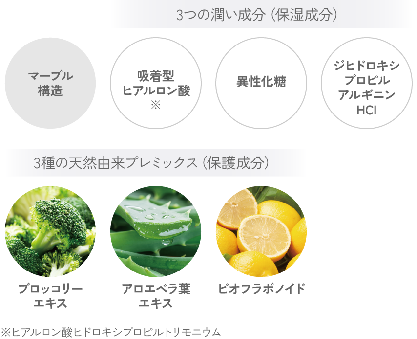 アクアマーブルクレンジングリキッド 成分