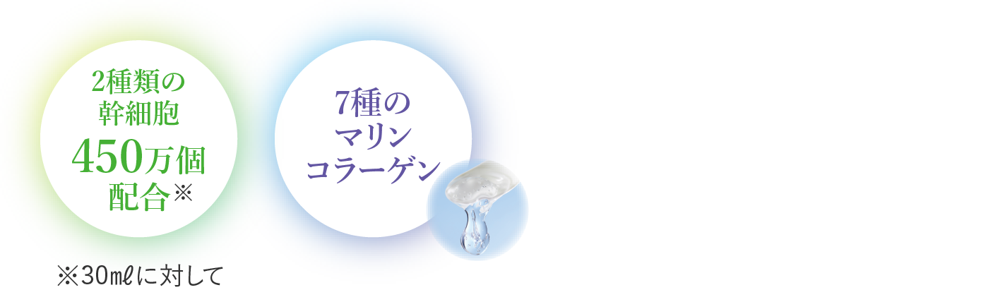 2種類の幹細胞450万個配合 7種類のマリンコラーゲン