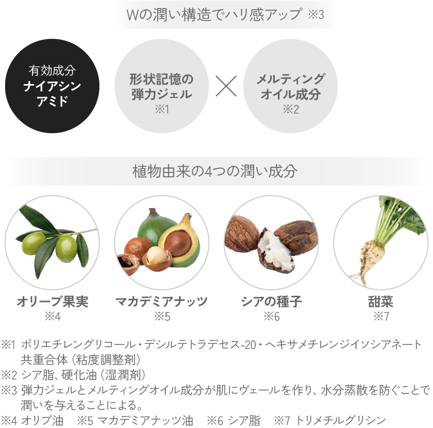 ジュレベル 成分